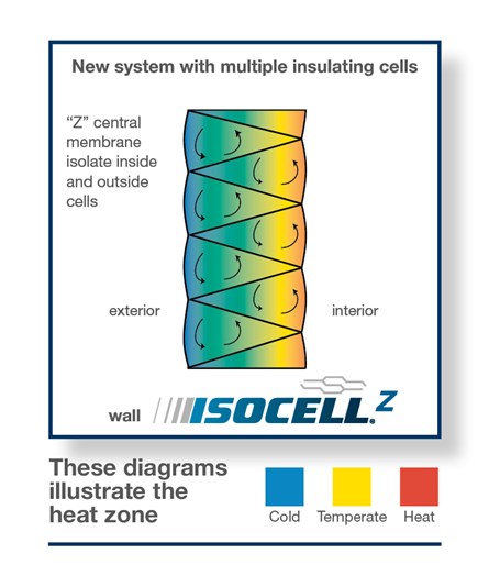 Inflatable curtain with ISOCELL Z technology